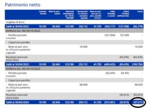 Patrimonio netto