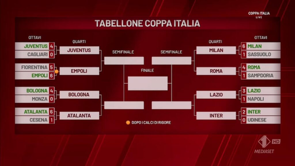 Screenshot 2024-12-19 at 23-13-48 Diretta TV Live streaming video - Italia 1 Mediaset Infinity