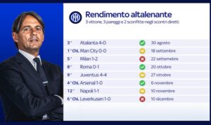 inter altalenante