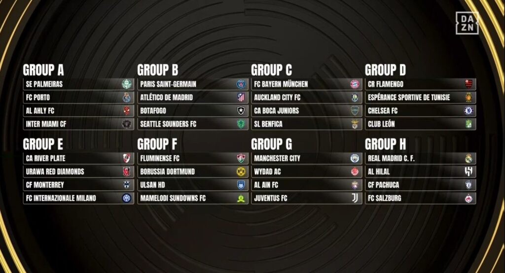 Mondiale per Club gironi