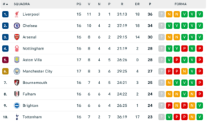 Screenshot 2024-12-21 at 15-31-27 INGHILTERRA Premier League