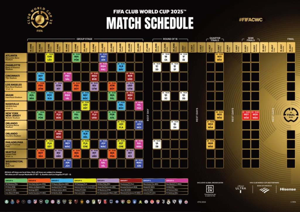 Mondiale per Club calendario