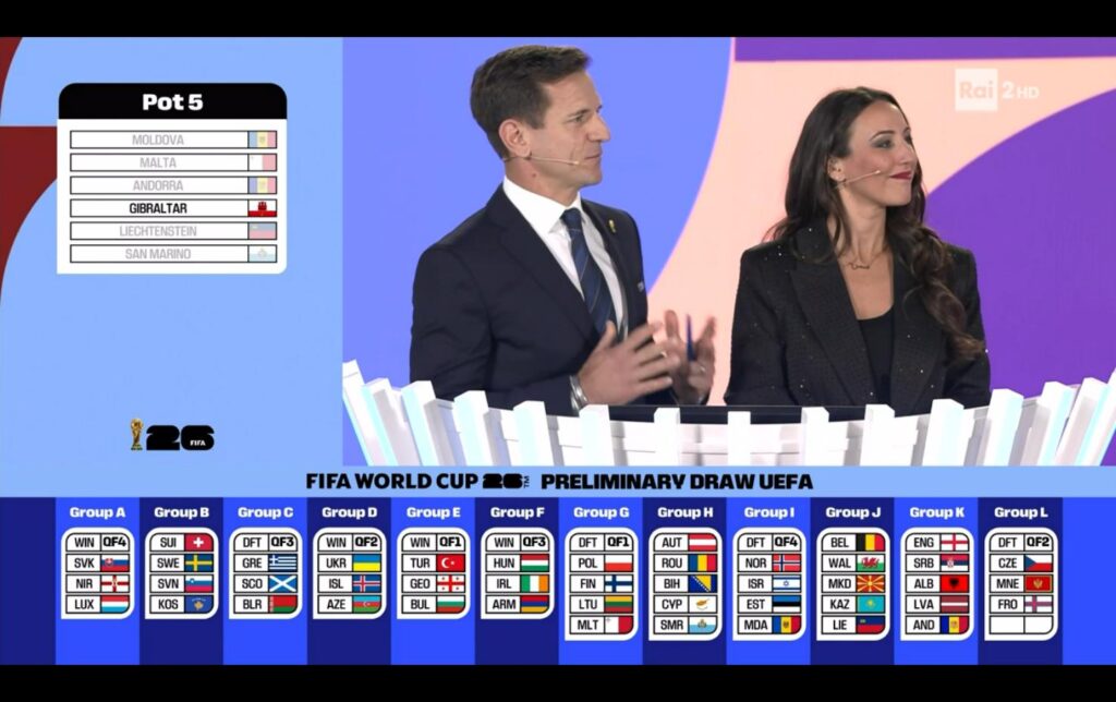 Qualificazioni Mondiali