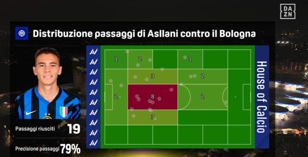 asllani schema dazn