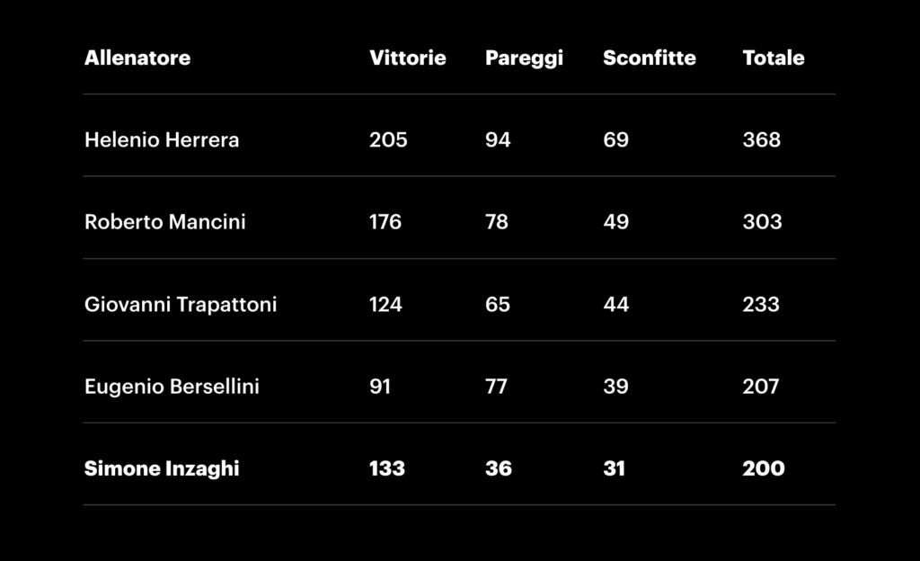 Screenshot 2025-03-13 alle 12.54.50