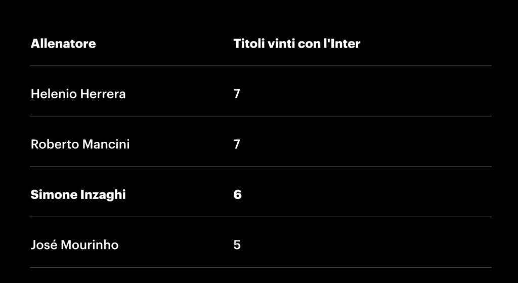 Screenshot 2025-03-13 alle 12.56.17
