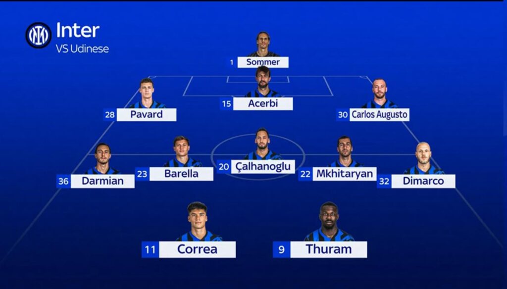 Inter probabile Udinese