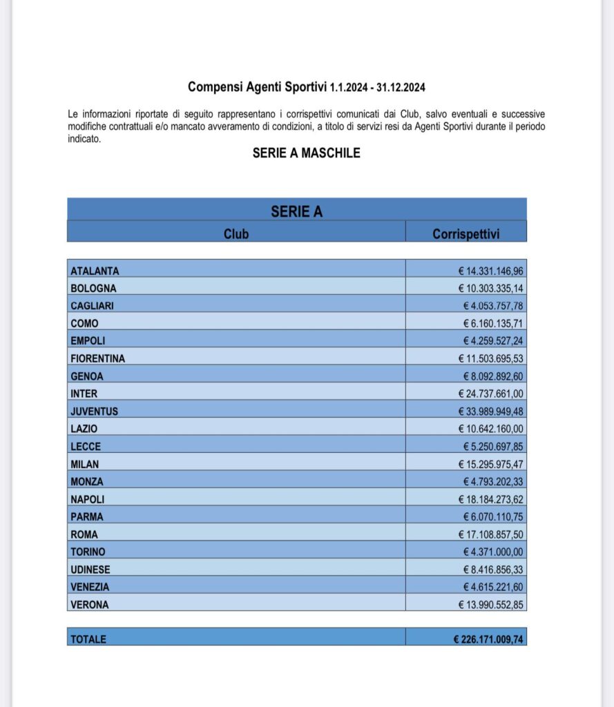 Commissioni agenti