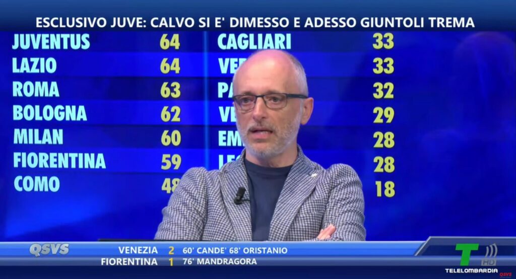 capuano
