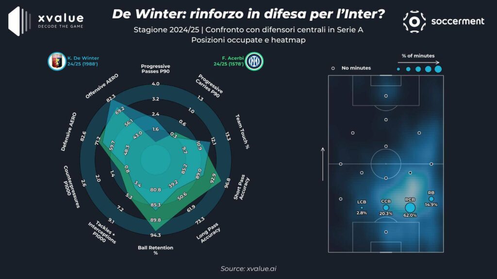 De_Winter_Soccerment