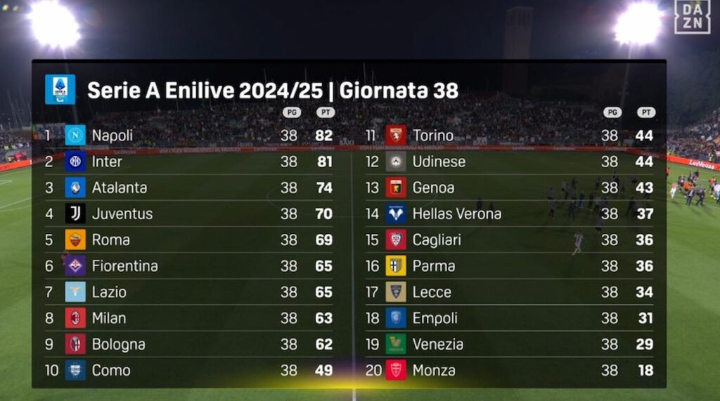 serie a classifica definitiva 24-25 (1)