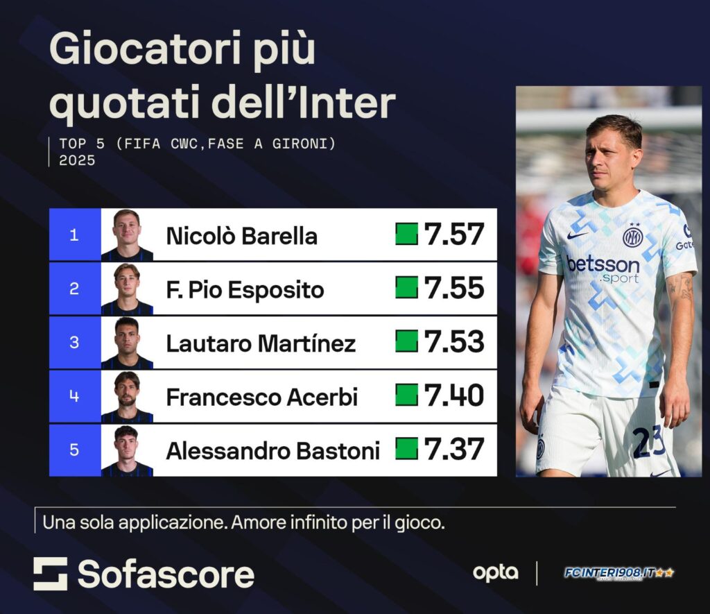 top-inter