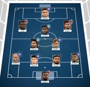 Screenshot 2025-06-21 at 13-09-30 Serie A - 11 più prezioso del campionato Transfermarkt