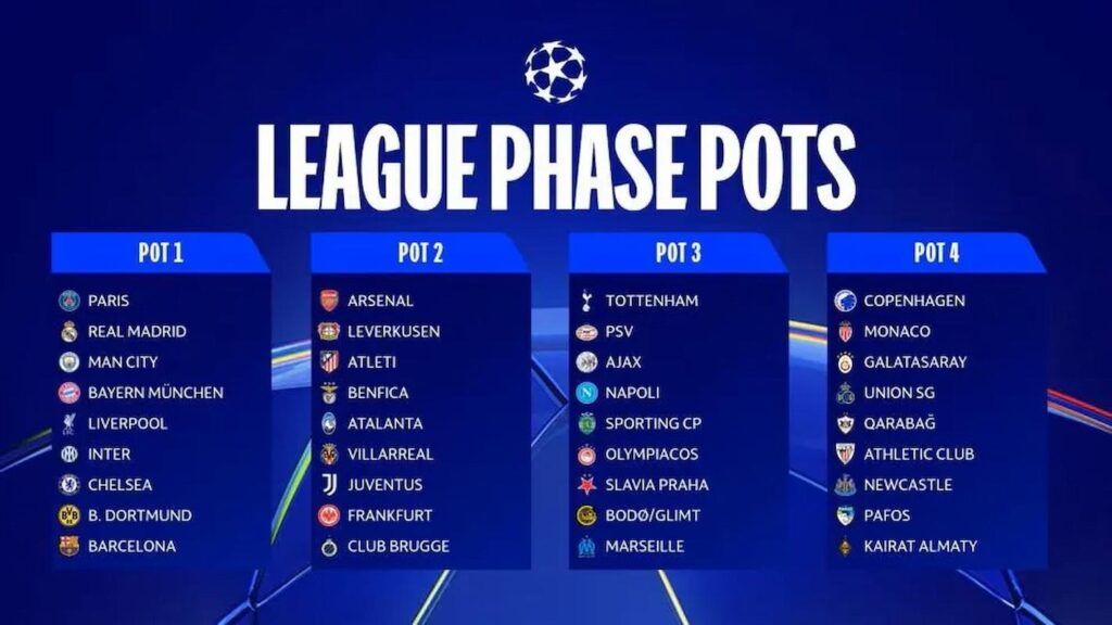Champions League sorteggio