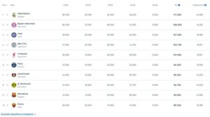 top ten ranking