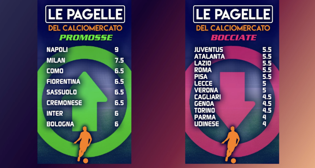 Screenshot 2025-09-05 alle 18.40.52