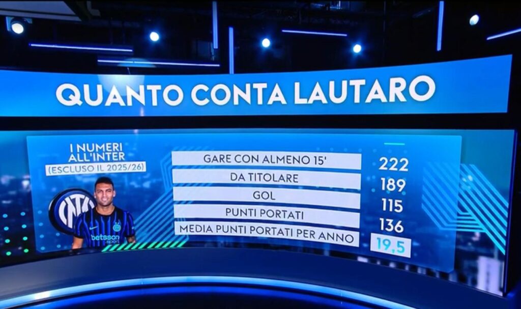 Numeri Lautaro