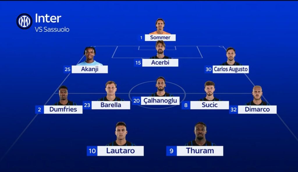Inter-Sassuolo