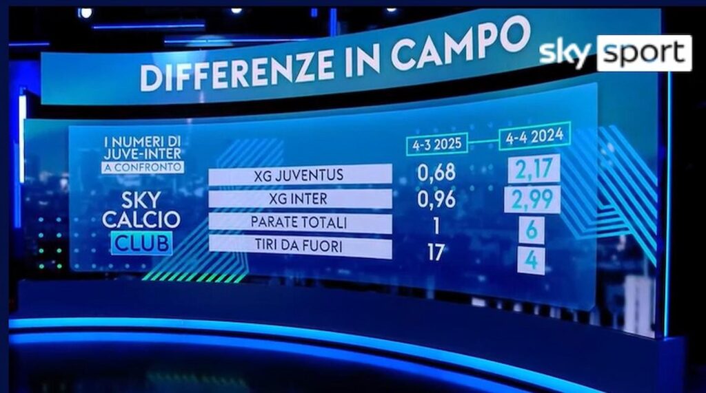juve inter numeri