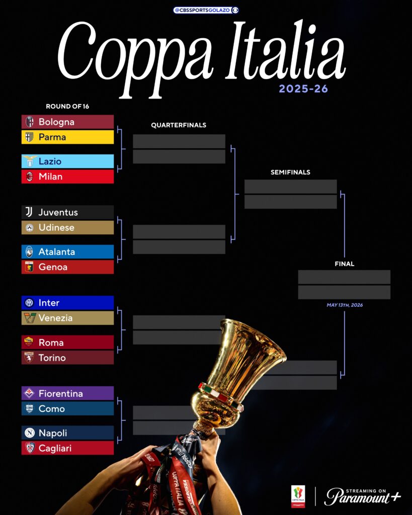 Tabellone Coppa Italia