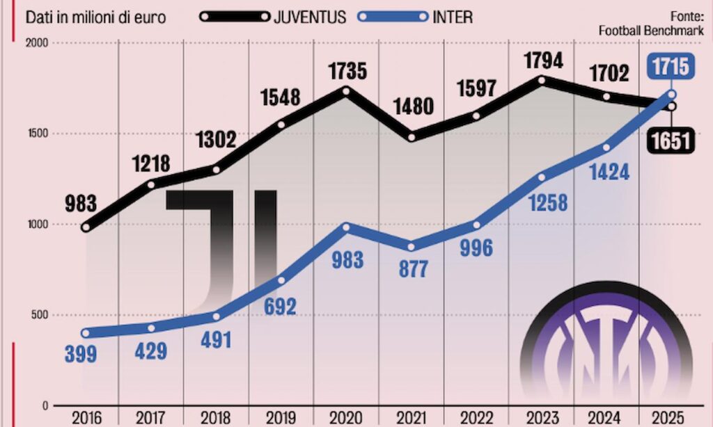Screenshot 2025-09-13 at 10-39-18 La Gazzetta dello Sport
