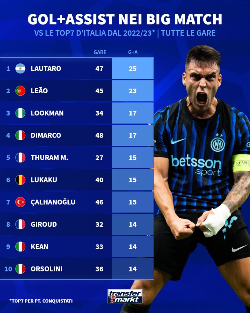 transfermarkt.it_559751944_1419910742901275_7977310054078926629_n