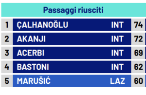 Screenshot 2025-11-12 alle 13.29.44
