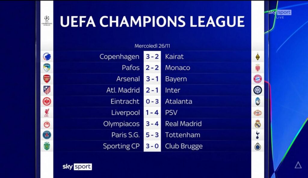 Champions League risultati