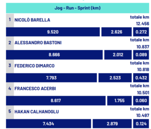 Screenshot 2025-11-12 alle 13.30.21