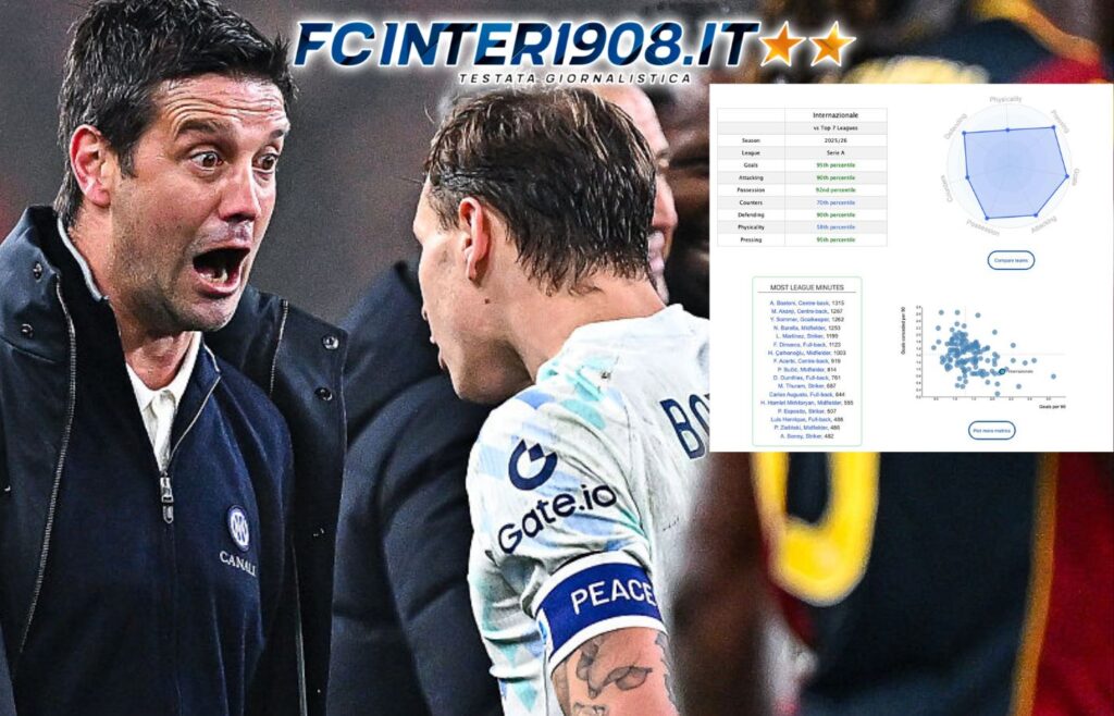 dati Inter