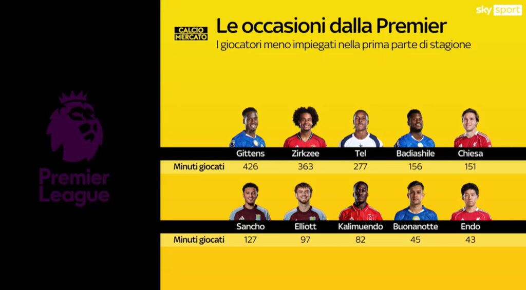 sky-occasioni-premier