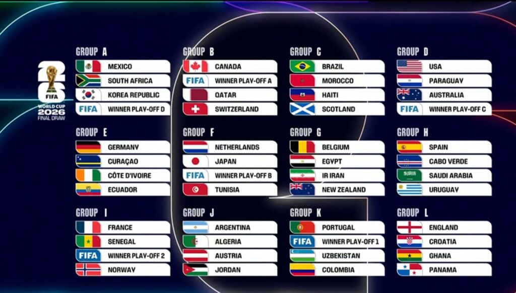 Gironi mondiali