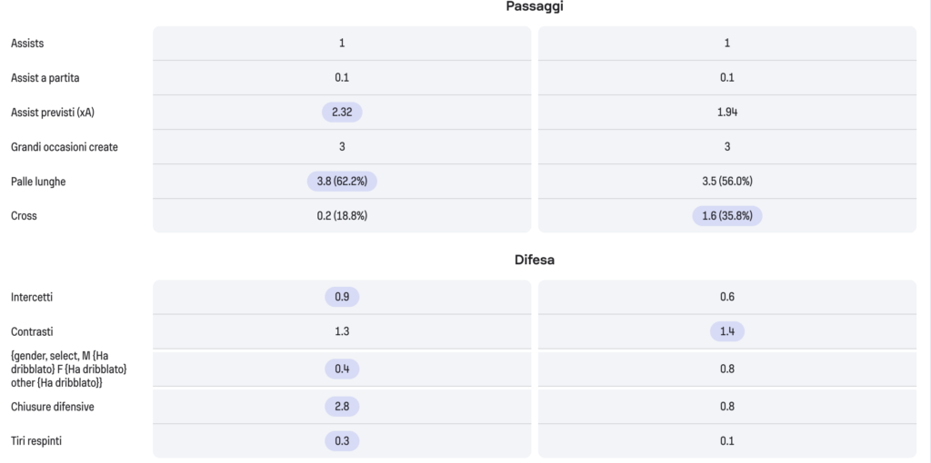 Screenshot 2025-12-23 alle 14.36.56