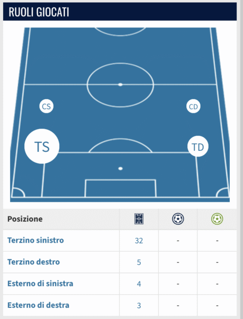 Screenshot 2026-08-13 alle 10.19.43