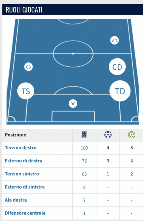 Screenshot 2026-08-13 alle 10.20.07