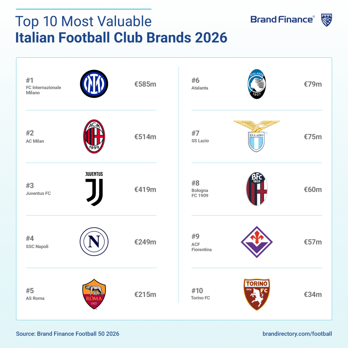 Top-10_Italian_BV_SM-Card_Football_50_2026