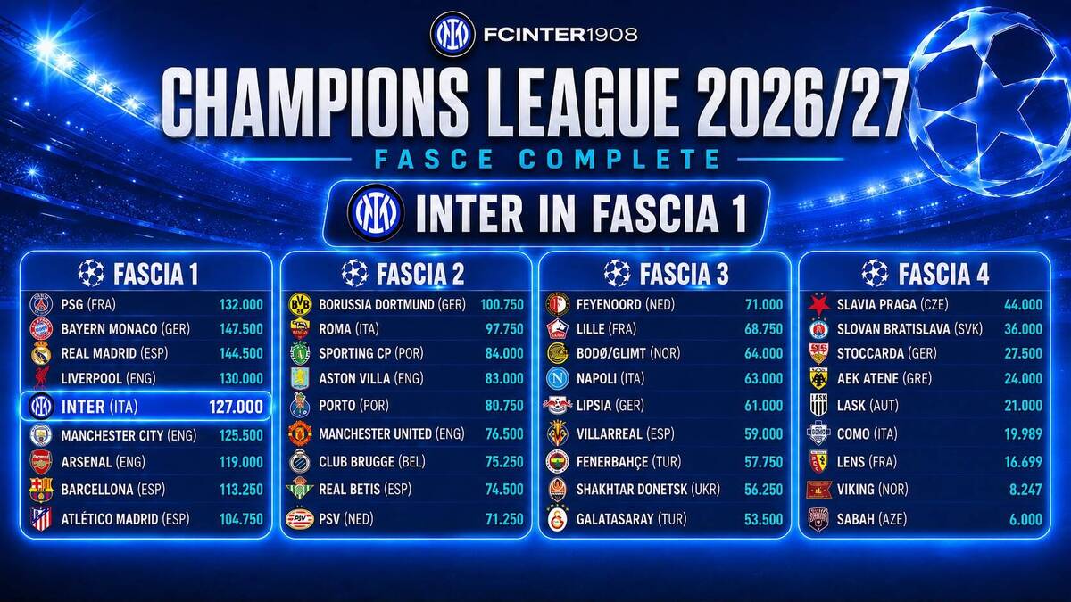 fasce-champions-2026-2027