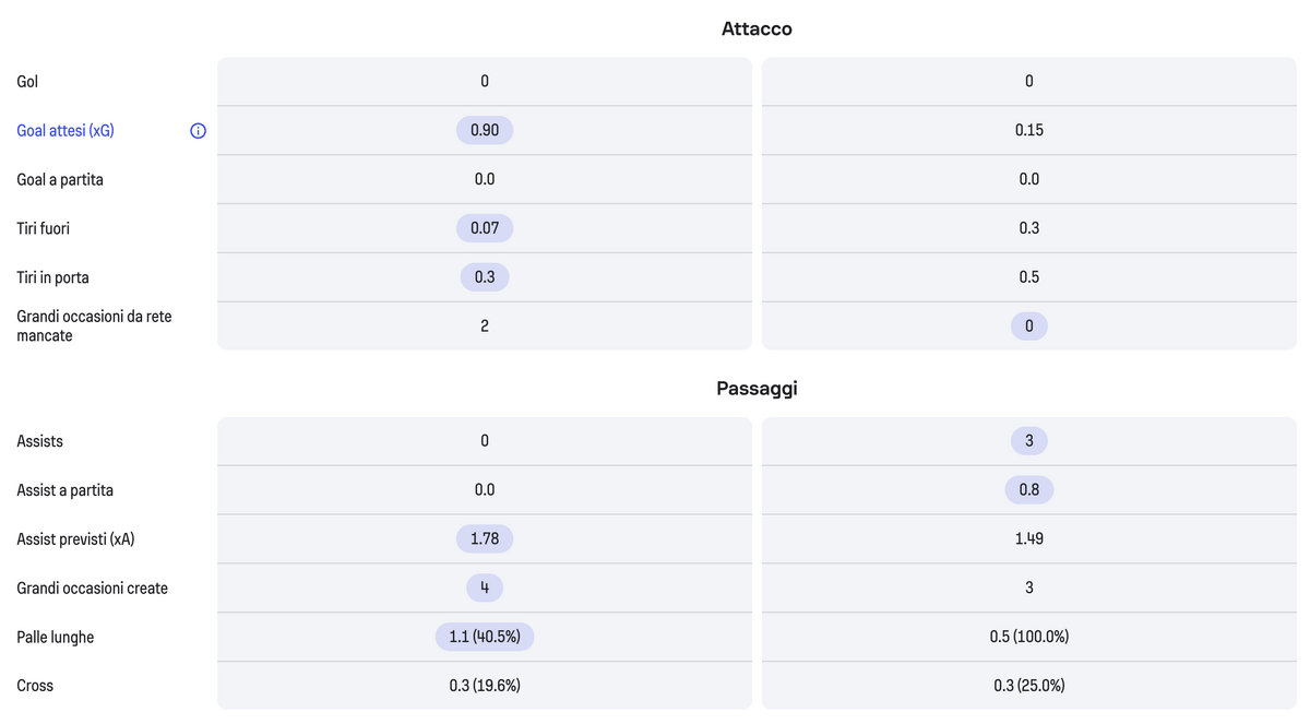 Screenshot 2026-09-28 alle 13.07.22