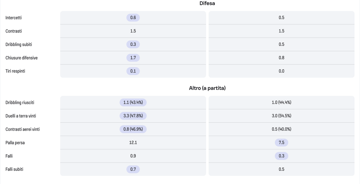 Screenshot 2026-09-28 alle 13.07.31