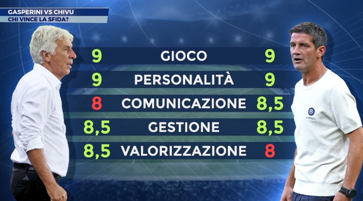 gasperini-chivu