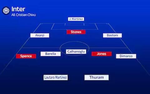 inter_formazione