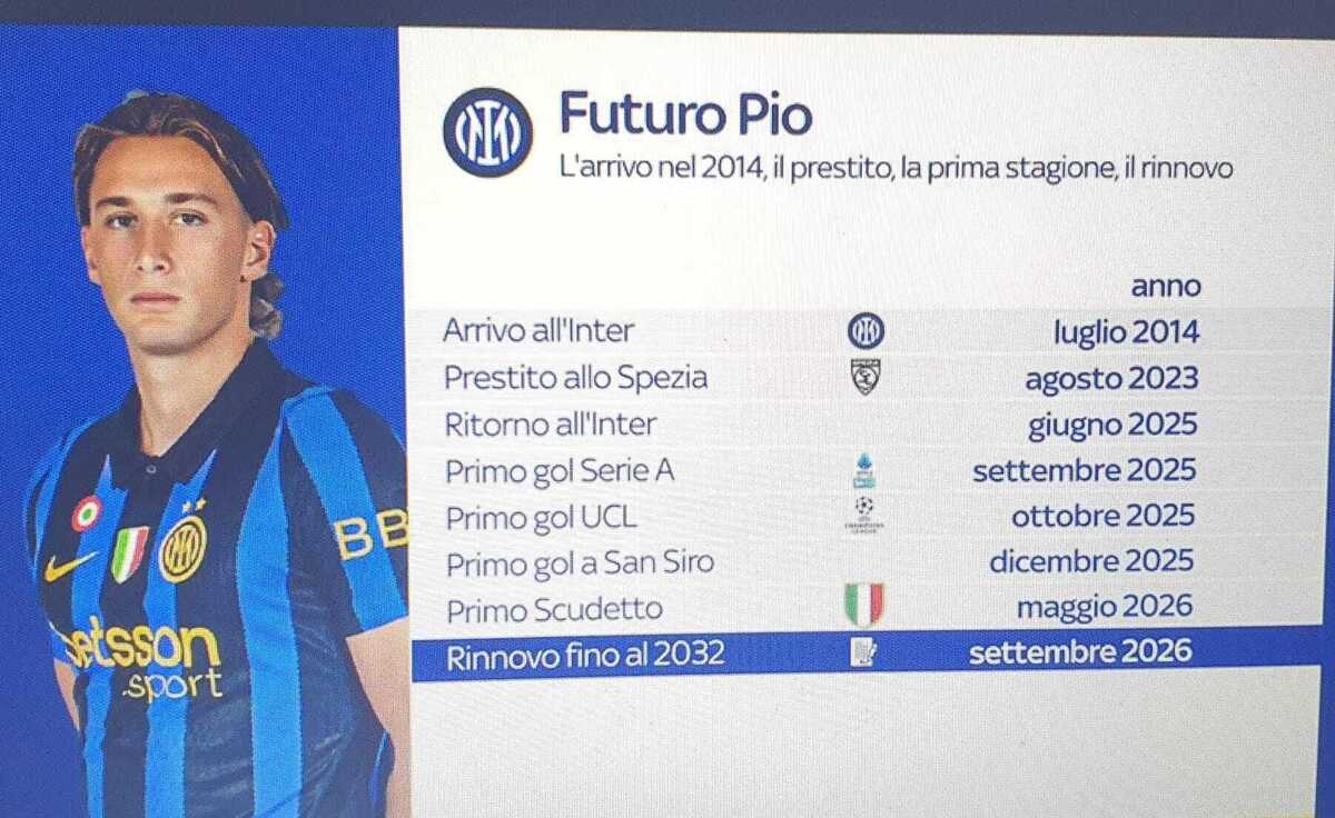 tappe esposito