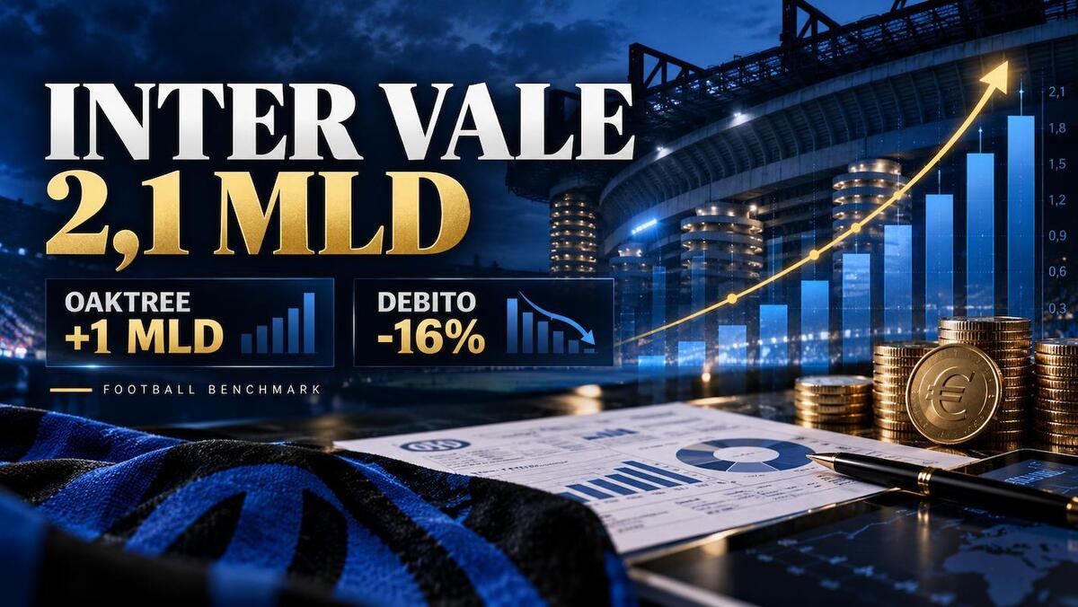 Oaktree e il valore dell'Inter