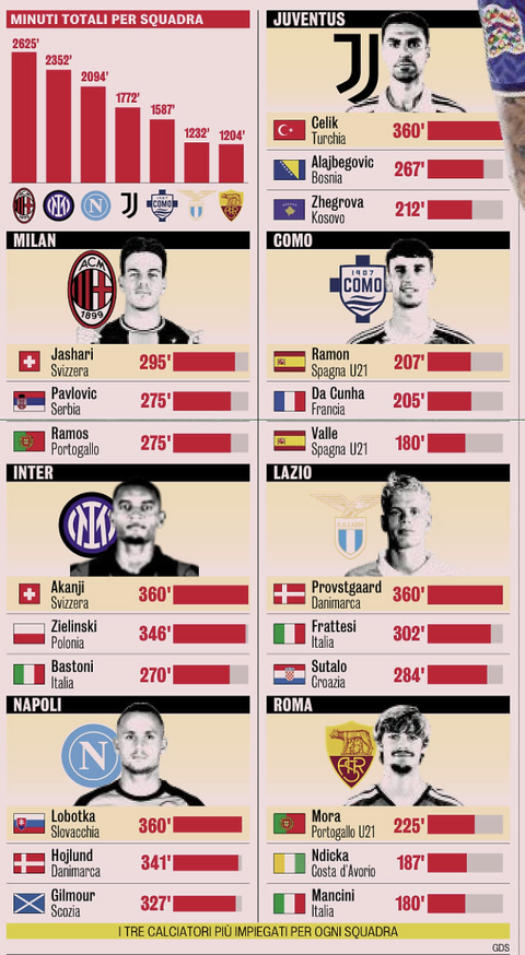 Screenshot 2026-10-08 alle 07.20.55