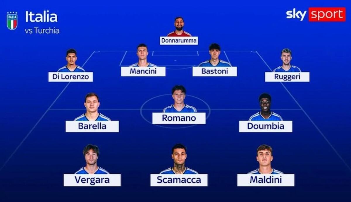 formazione provata italia turchia mancini (1)