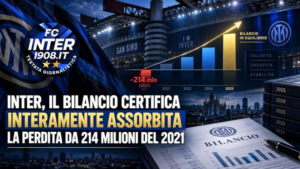 interamente assorbita la perdita da 214 milioni del 2021
