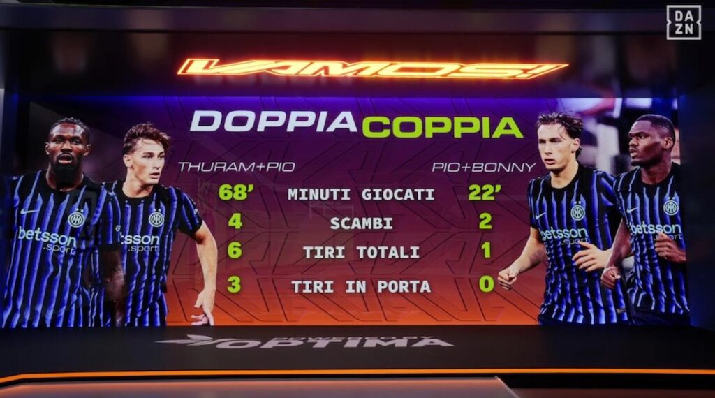 doppia coppia lecce inter