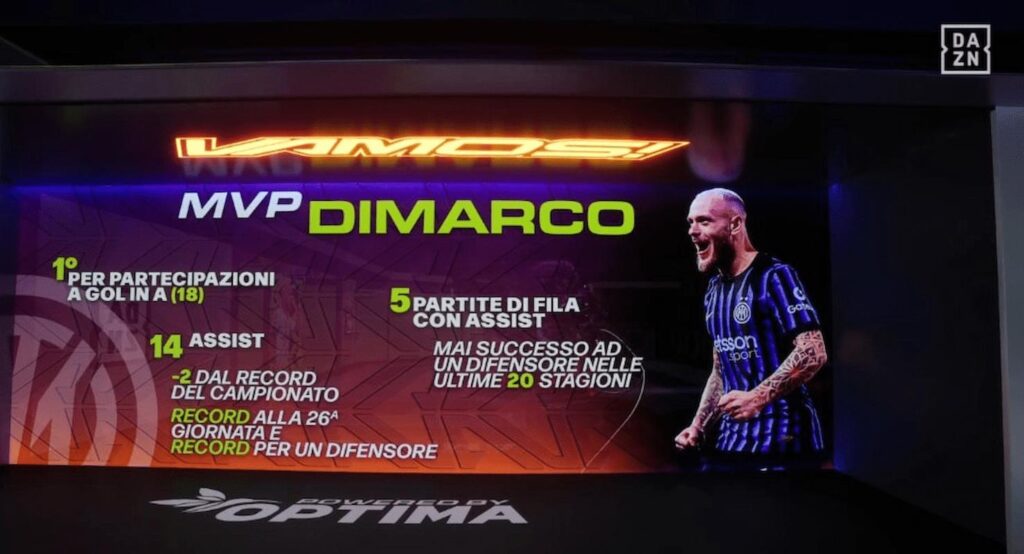 dimarco (1)
