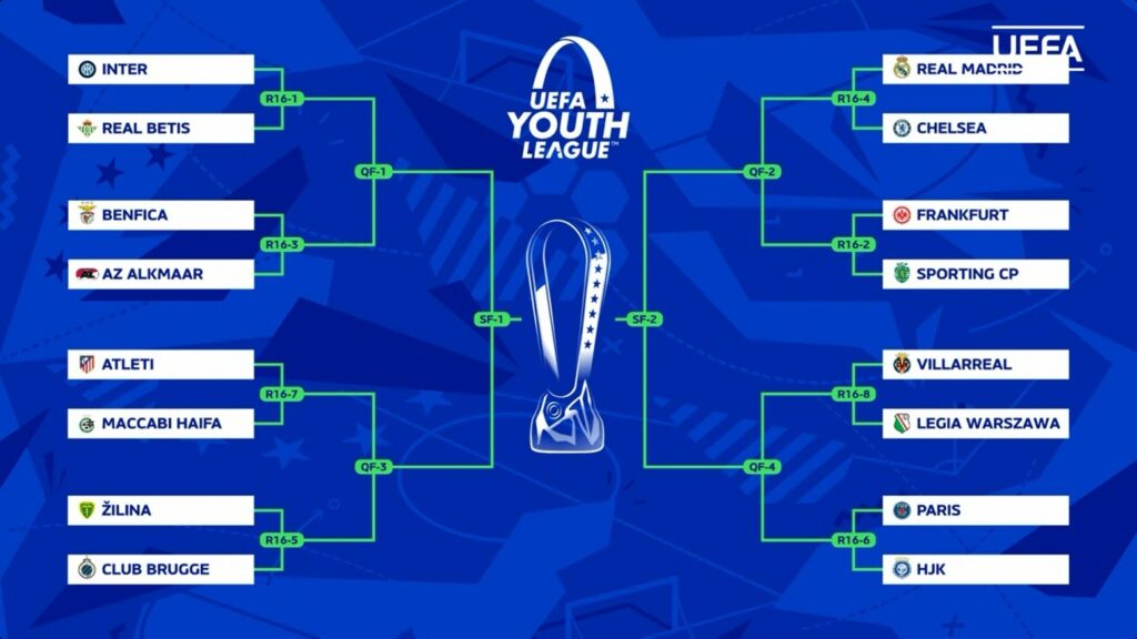 Youth League