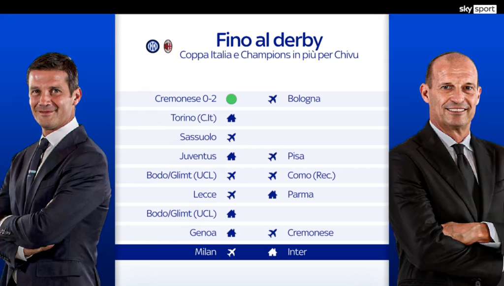 Calendario